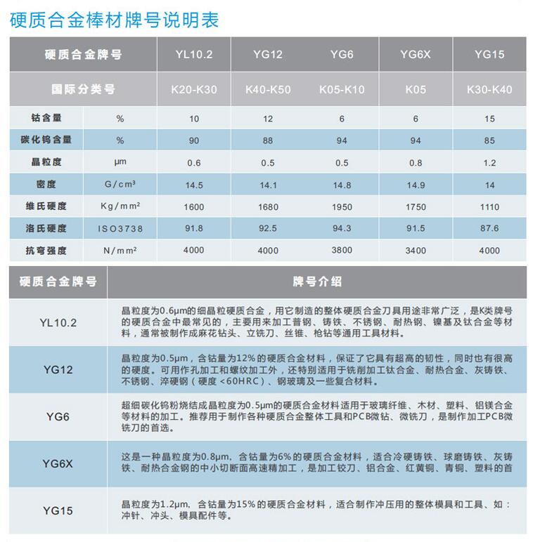 YG15
棒(图2)